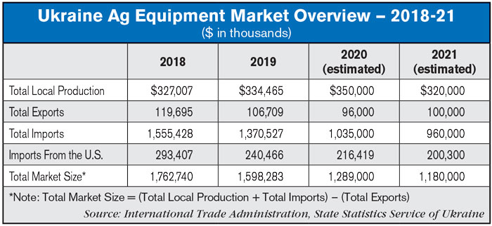 Ukraine-Ag-Equipment-Market-Overview-—-2018-21_700.jpg