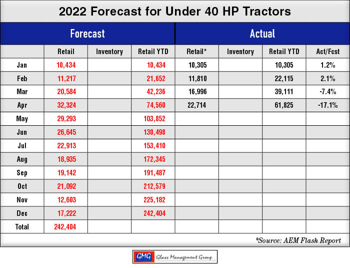 under 40 horsepower sales april 2022