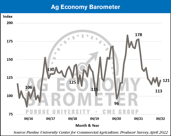 agricultural economy barometer may 2022