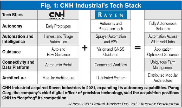 Fig-1--CNH-Industrial’s-Tech-Stack.jpg