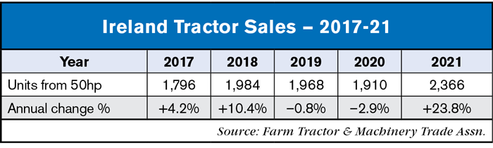ireland tractor sales 2021