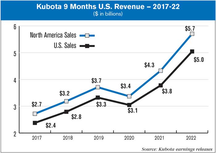 Kubota-9-Months-U.S.-Revenue-—-2017-22.jpg
