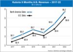 Kubota-9-Months-U.S.-Revenue-—-2017-22.jpg