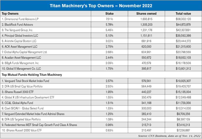 Titan-Machinerys-Top-Owners--November-2022-700.jpg