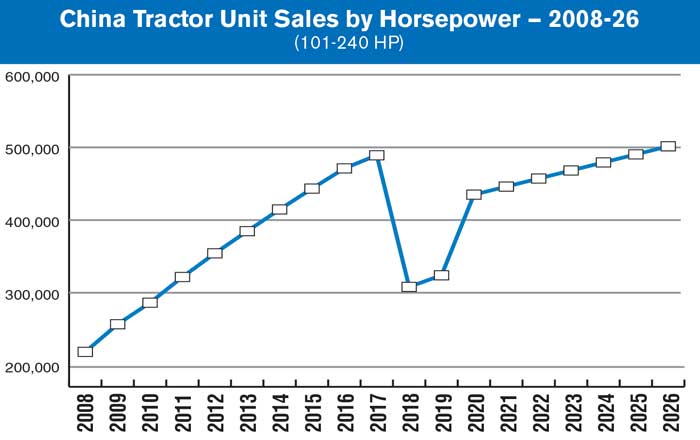 China-Tractor-Unit-Sales-by-Horsepower-—-2008-26-700.jpg