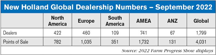 New-Holland-Global-Dealership-Numbers-—-September-2022-700.jpg