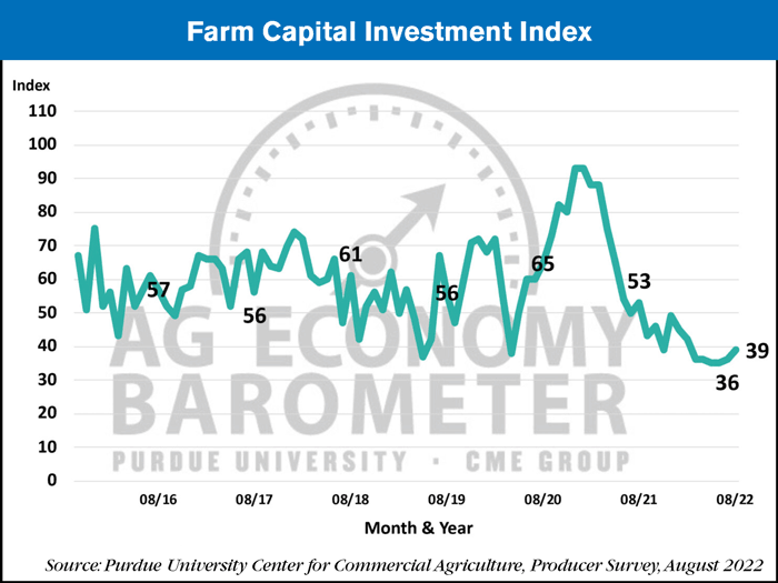 farm capital investment index