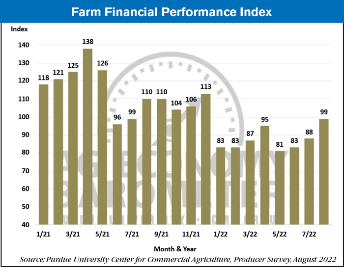 farm financial performance index