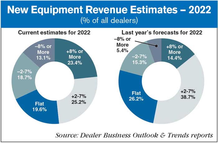 New-Equipment-Revenue-Estimates-—-2022-700.jpg