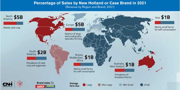 Percentage-of-Sales-by-New-Holland-or-Case-Brand-in-2021-700.jpg