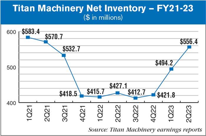 Titan-Machinery-Net-Inventory-—-FY21-23.jpg