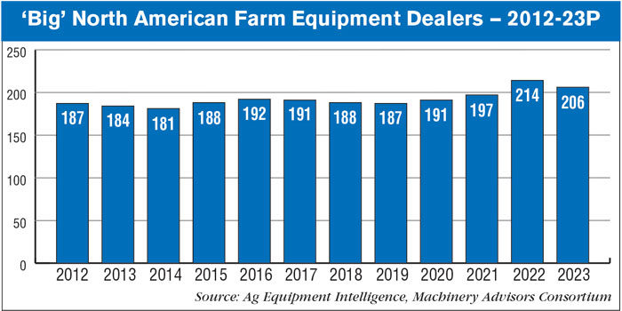 Big-North-American-Farm-Equipment-Dealers-—-2012-23P-700.jpg