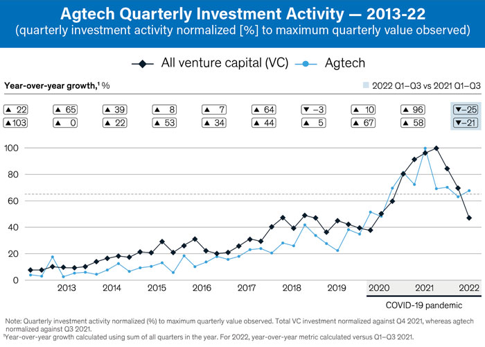 Agtech-Quarterly-Investment-Activity--2013-22-700.jpg