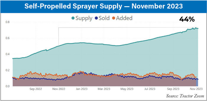 Self-Propelled-Sprayer-Supply-—-November-2023-700.jpg