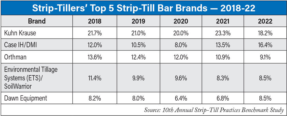 Strip-Tillers-Top-5-Strip-Till-Bar-Brands-—-2018-22-1000.jpg