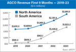 AGCO-Revenue-First-9-Months-—-2019-23-700.jpg
