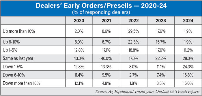 Dealers-Early-Orders-Presells-—-2020-24-700.jpg
