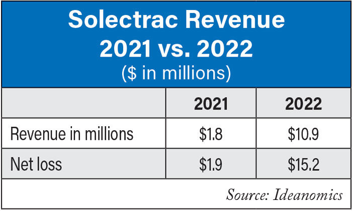 Solectrac-Revenue-2021-vs-2022-700.jpg