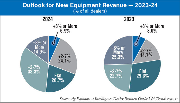 Outlook-for-New-Equipment-Revenue-—-2023-24-700.jpg
