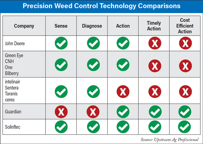 Precision-Weed-Control-Technology-Comparisons-700.jpg