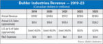 Buhler-Industries-Revenue-—-2019-23-700.jpg
