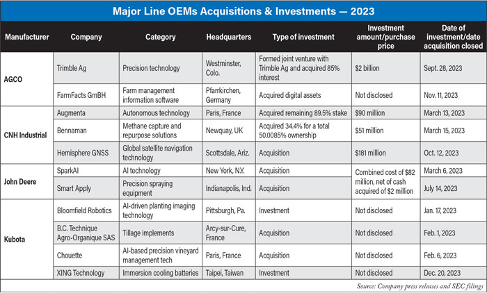 Major-Line-OEMs-Acquisitions--Investments--2023-700.jpg