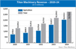 Titan-Machinery-Revenue-–-2020-24-700.jpg