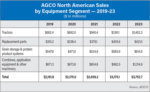 AGCO-North-American-Sales-by-Equipment-Segment-—-2019-23-700.jpg