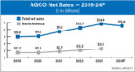 AGCO-Net-Sales-—-2019-24F-700.jpg