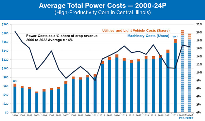 Average-Total-Power-Costs--2000-24P-700.jpg