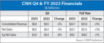 CNH-Q4---FY-2023-Financials-700.jpg