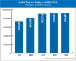India-Tractor-Sales-—-2019-2023-700.jpg
