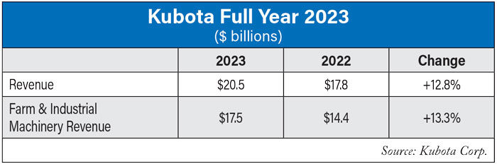 Kubota-Full-Year-2023-700.jpg