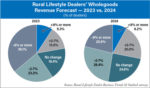 Rural-Lifestyle-Dealers-Wholegoods-Revenue-Forecast-—-2023-vs-2024-700.jpg