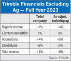 Trimble-Financials-Excluding-Ag-—-Full-Year-2023-700.jpg
