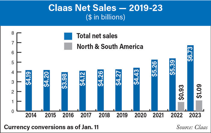 Claas-Net-Sales-—-2019-23-700.jpg