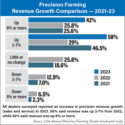 Precision-Farming-Revenue-Growth-Comparison-—-2021-23-700.jpg