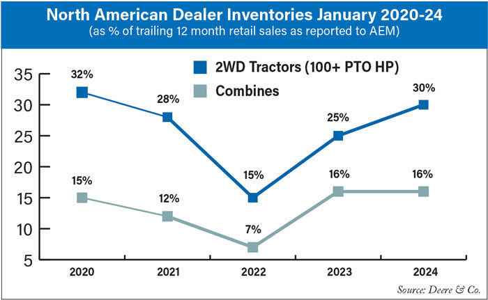 North-American-Dealer-Inventories-January-2020-24-700.jpg