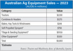 Australian-Ag-Equipment-Sales-—-2023-700.jpg
