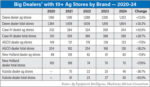 Big-Dealers-with-10-plus-Ag-Stores-by-Brand-—-2020-24-700.jpg
