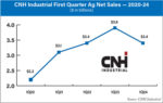 CNH-Industrial-First-Quarter-Ag-Net-Sales-—-2020-24-700.jpg