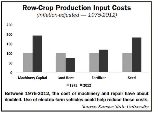 Row Crop Products