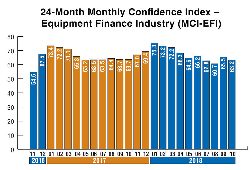 Confidence Index CFI