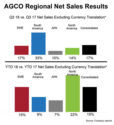 AGCO Regional Net Sales