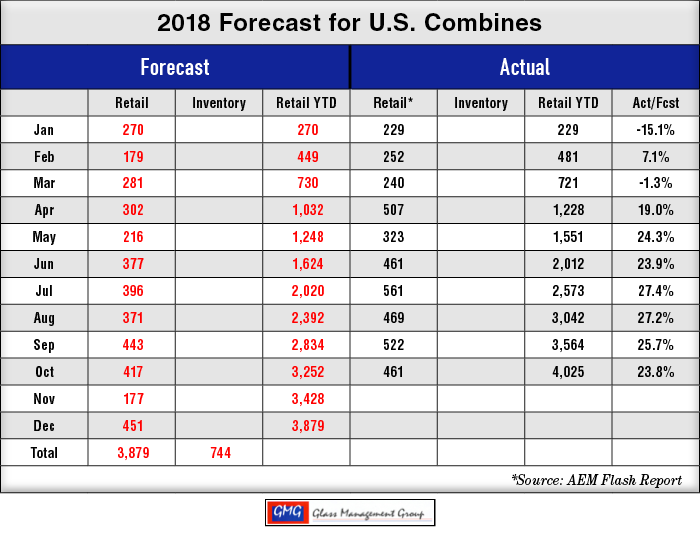 2018-Forecast-for-US-Combines_1118.png