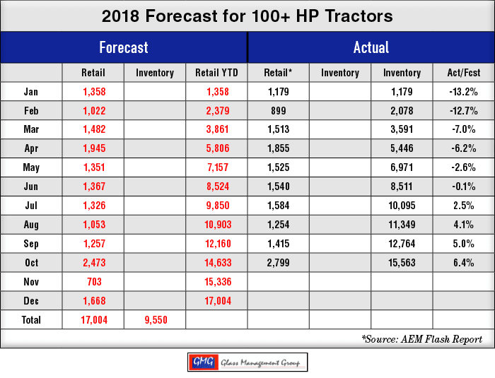 2018_100-HP-US-Tractors-Forecast_1118.png