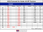 2018_Under-40-HP-US-Tractors-Forecast_1118.png