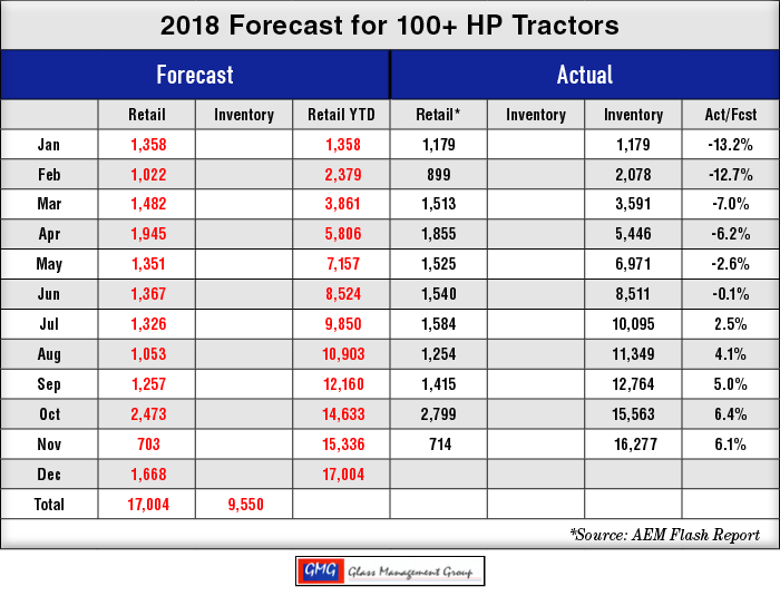 2018_100-HP-US-Tractors-Forecast_1218.png