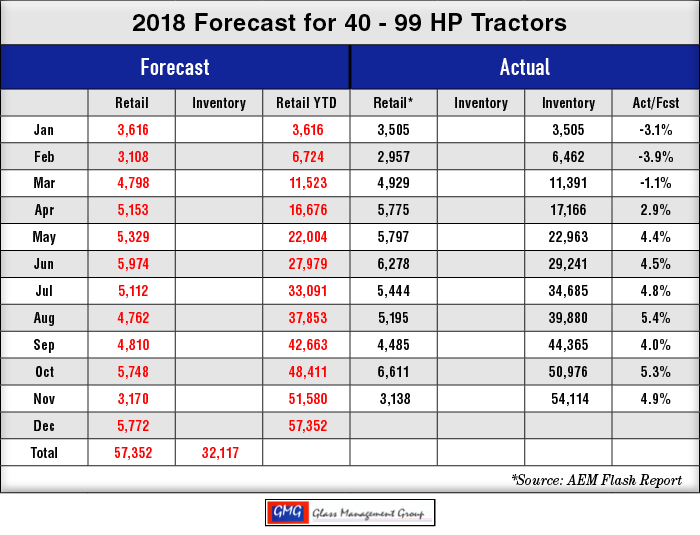 2018_40-99-HP-US-Tractors-Forecast_1218.png