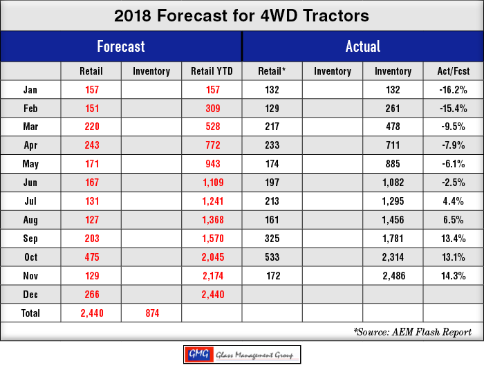 2018_4WD-US-Tractors-Forecast_1218.png